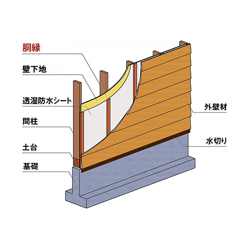 【取寄商品】ウエスタンレッドシダー（米杉） サイディング用胴縁 1x2 節付 20x45x1800mm
