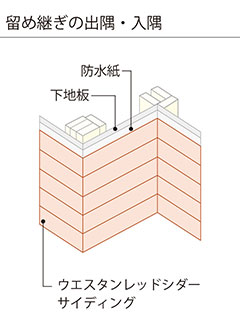 外壁 出隅・入隅