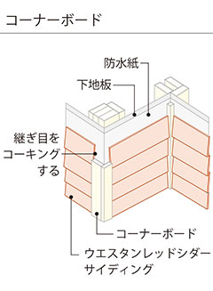 外壁 出隅・入隅