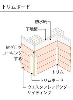 外壁 出隅・入隅