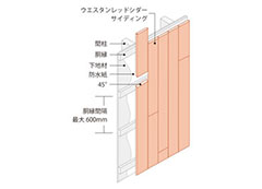 本実サイディング施工方法