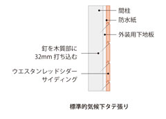 本実サイディング施工方法