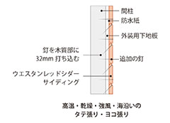 本実サイディング施工方法